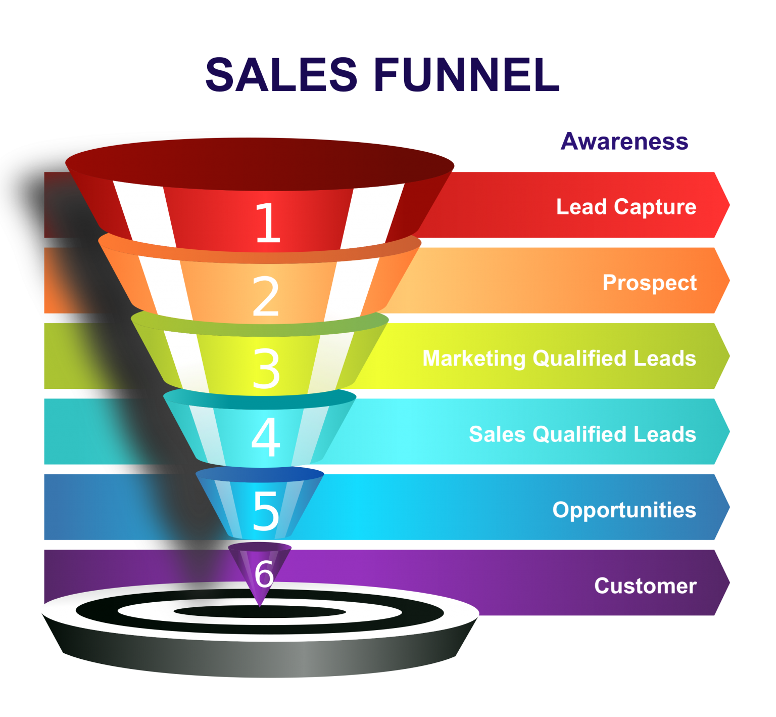 Sales Funnel Services - Digital Marketing Funnel Services Malaysia